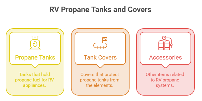 RV Propane Tanks and Covers